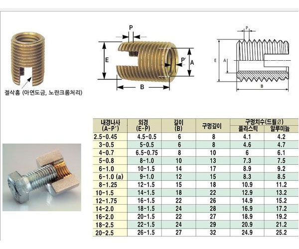 커브코너스 퀵서트세트 M20X2.5용 (외M26X1.5p) QUICK SERT